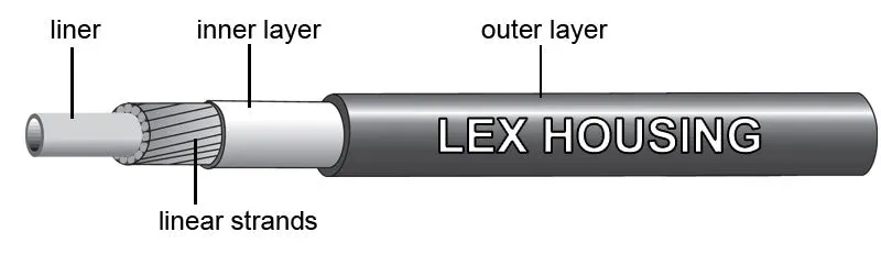 BASIC SHIFT HOUSING